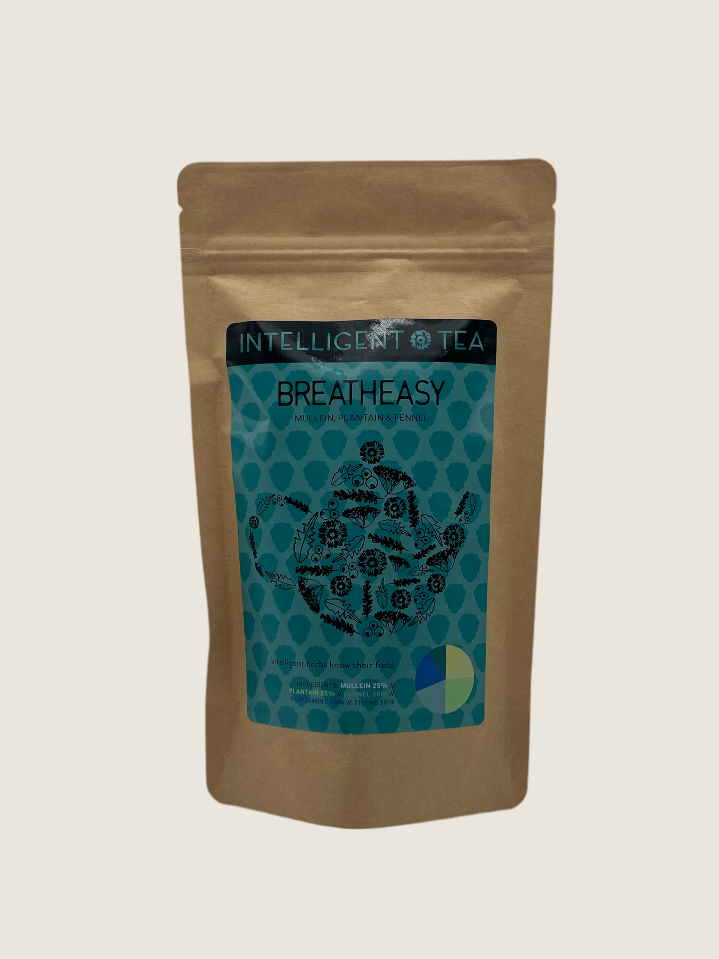 Intelligent Tea - Breath Easy Tea
